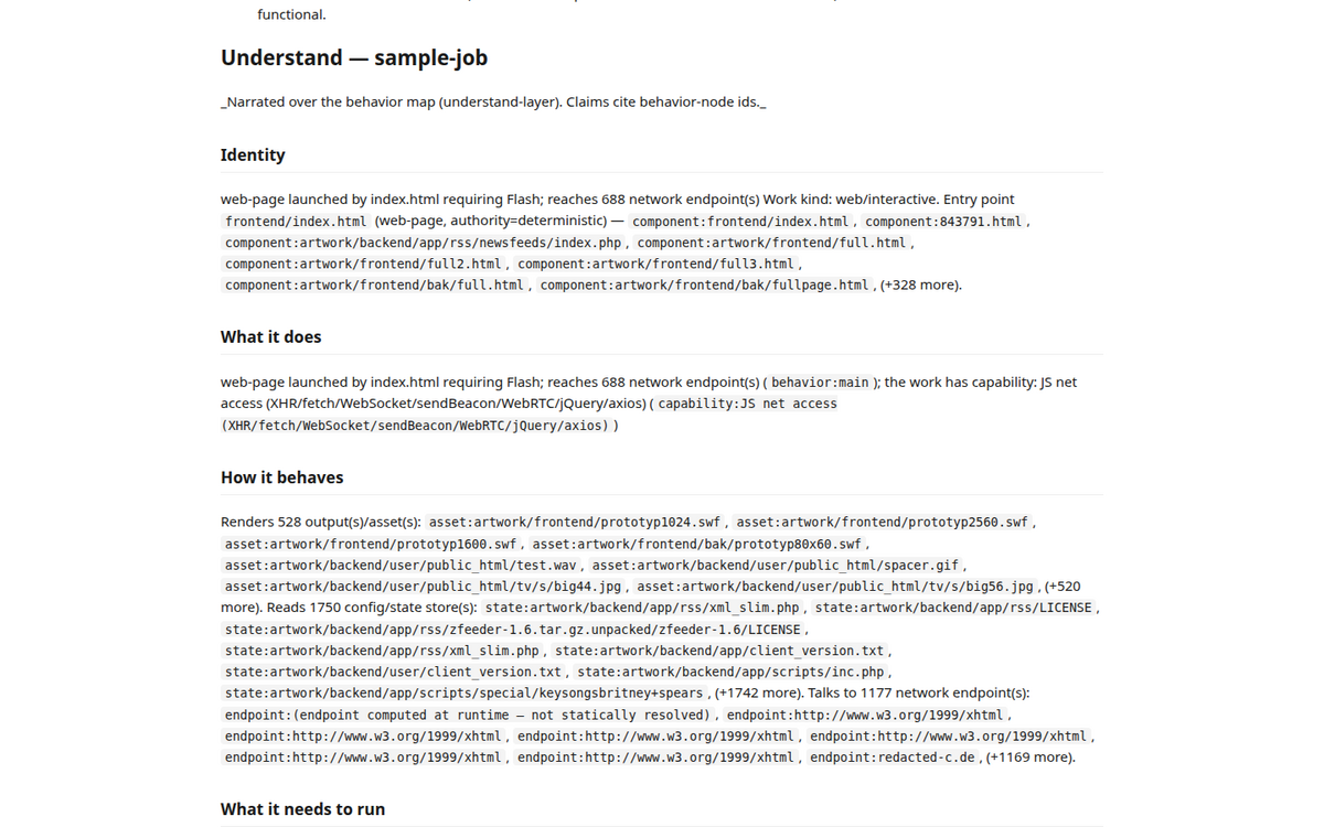 A real analysis report scrolled to its verdict: the work's identity — a Flash web page launched from index.html reaching hundreds of network endpoints — followed by what it does, how it behaves, and what it needs to run, each claim backed by file paths and endpoints.